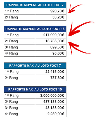 résultats lotofoot