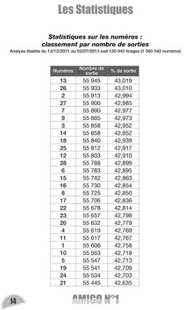 Gagnez aussi avec les statistiques !