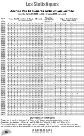 Les Statistiques amigo