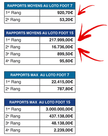 rapports du lotofoot