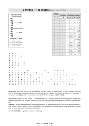 Inclus dans la mthode XPREMIUM, comment jouer 9 triples