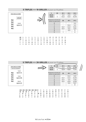 Dcouvrez les procds ultra-conomiques et puissants