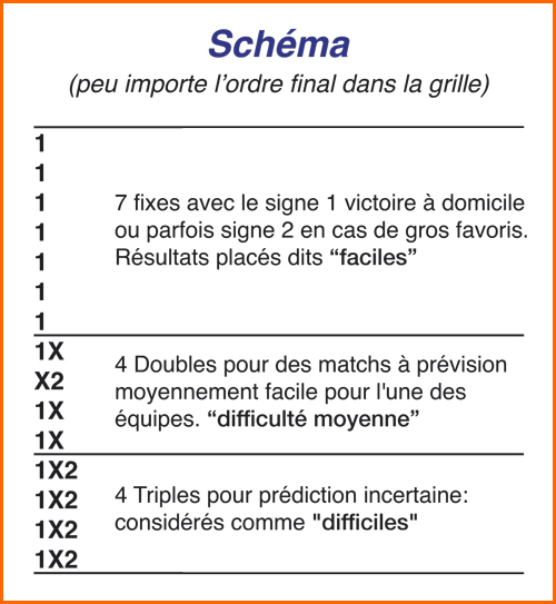 Rapport Loto Foot 7 Aujourd Hui Rapport Loto Foot 7 Aujourd Hui - Communauté MCMS