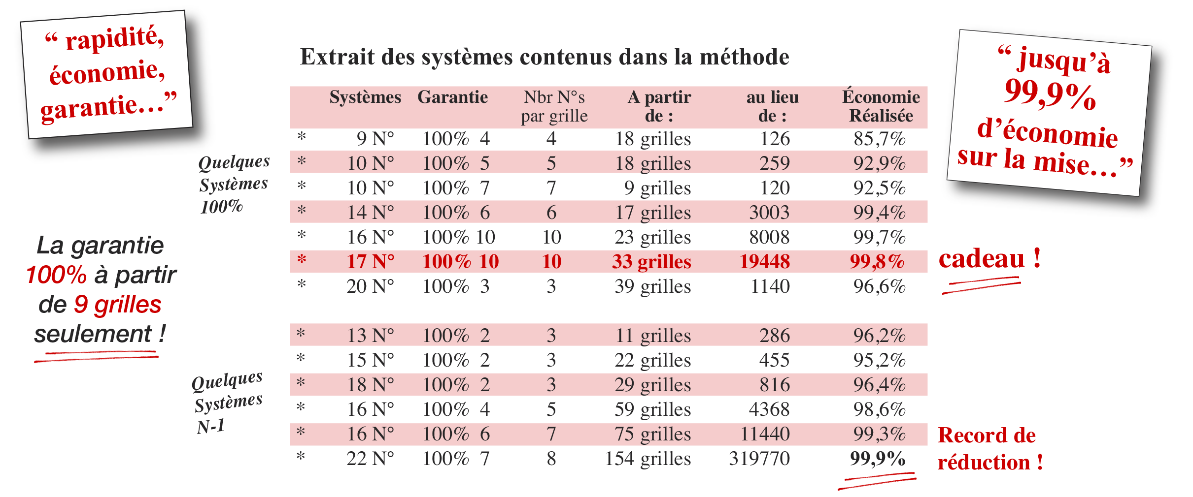 exemple de tableau dans MASTER KENO