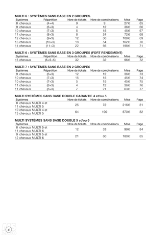 multi strategies economiques