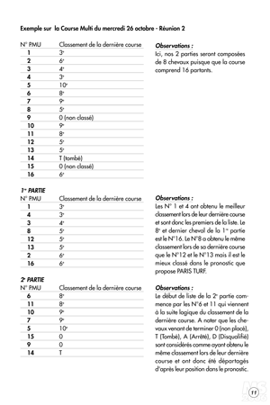 multi strategies le choix des chevaux