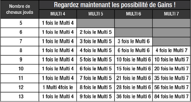Multi PMU Toutes les possibilité de gains Multi PMU Toutes les possibilité de gains