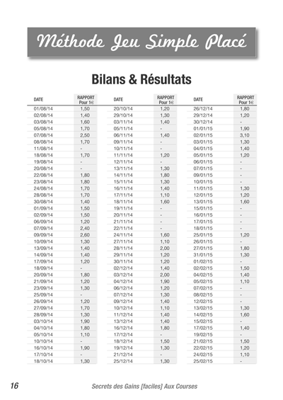 Le bilan vous indique une belle russite, de beaux rapports, des carts faibles