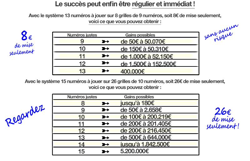 Des systèmes qui offrent des garanties mathématiques à toute épreuve et des gains.