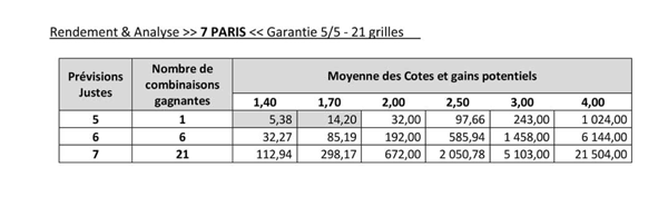 clef du succes parions sport tres fort rendement