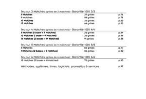 Suivez les astuces et conseils pour votre prochain Cotes & Matchs