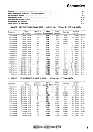 quinte gagnant pro SOMMAIRE