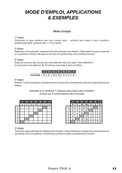 Des modes d'emploi simples et  la porte de tous. Profitez-en Maintenant