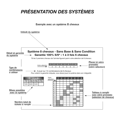 Votre guide pour russir au Top 5, au ZE5, au 5 sur 5 ou au Pick5